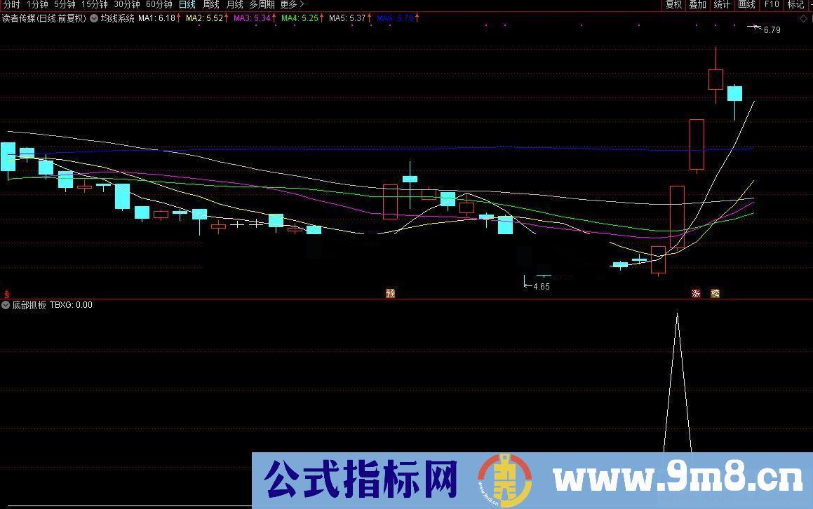 通达信涨停回马枪之二 底部捉妖（源码、副图/选股、大智慧通用、贴图）原创指标