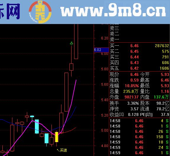 牛逼,非常牛逼的主图和选股公式