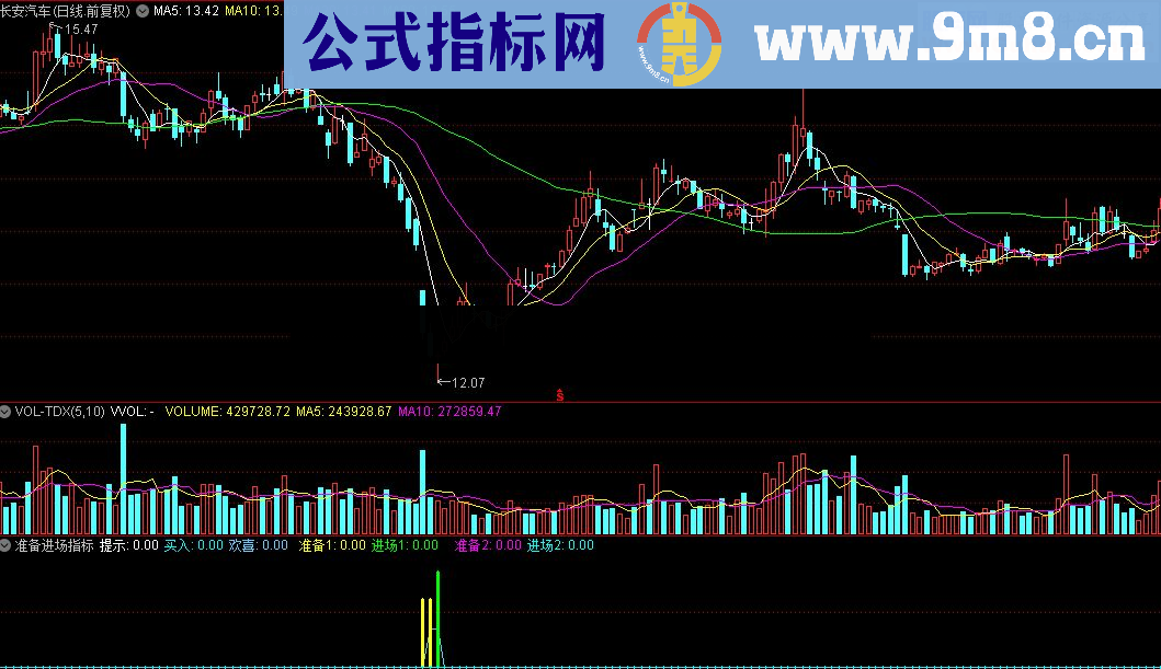 通达信准备进场指标（公式源码 贴图）