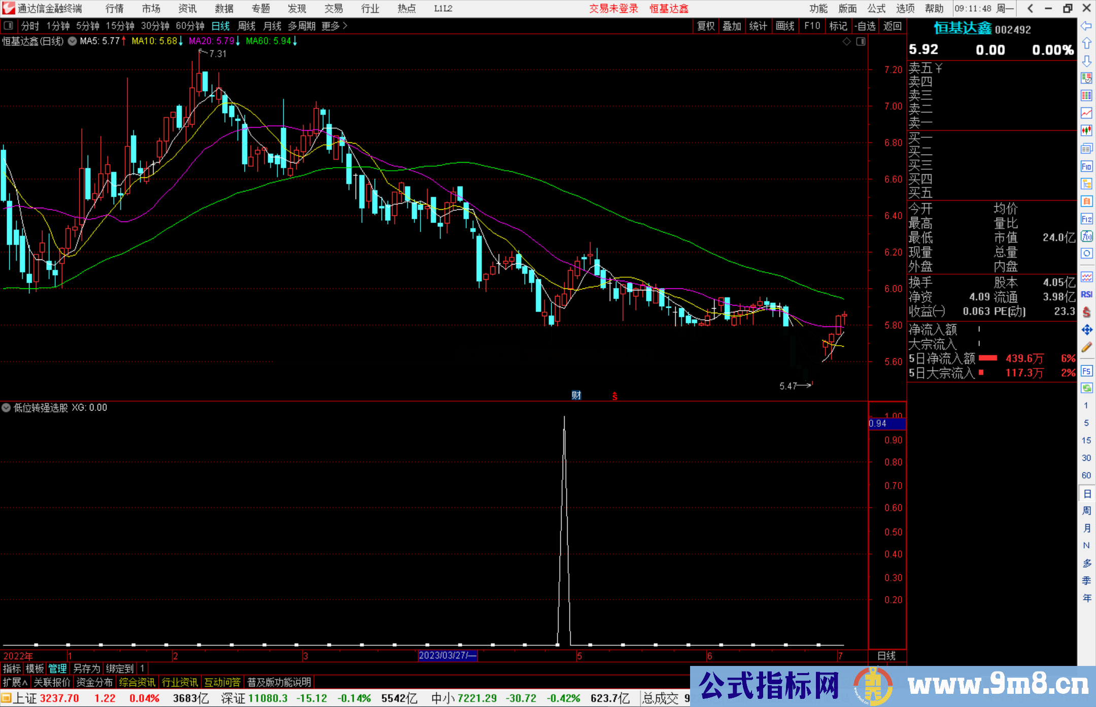 通达信低位转强选股指标公式源码
