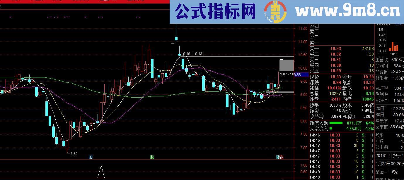 通达信涨停雷达选股指标（源码 副图/选股贴图）