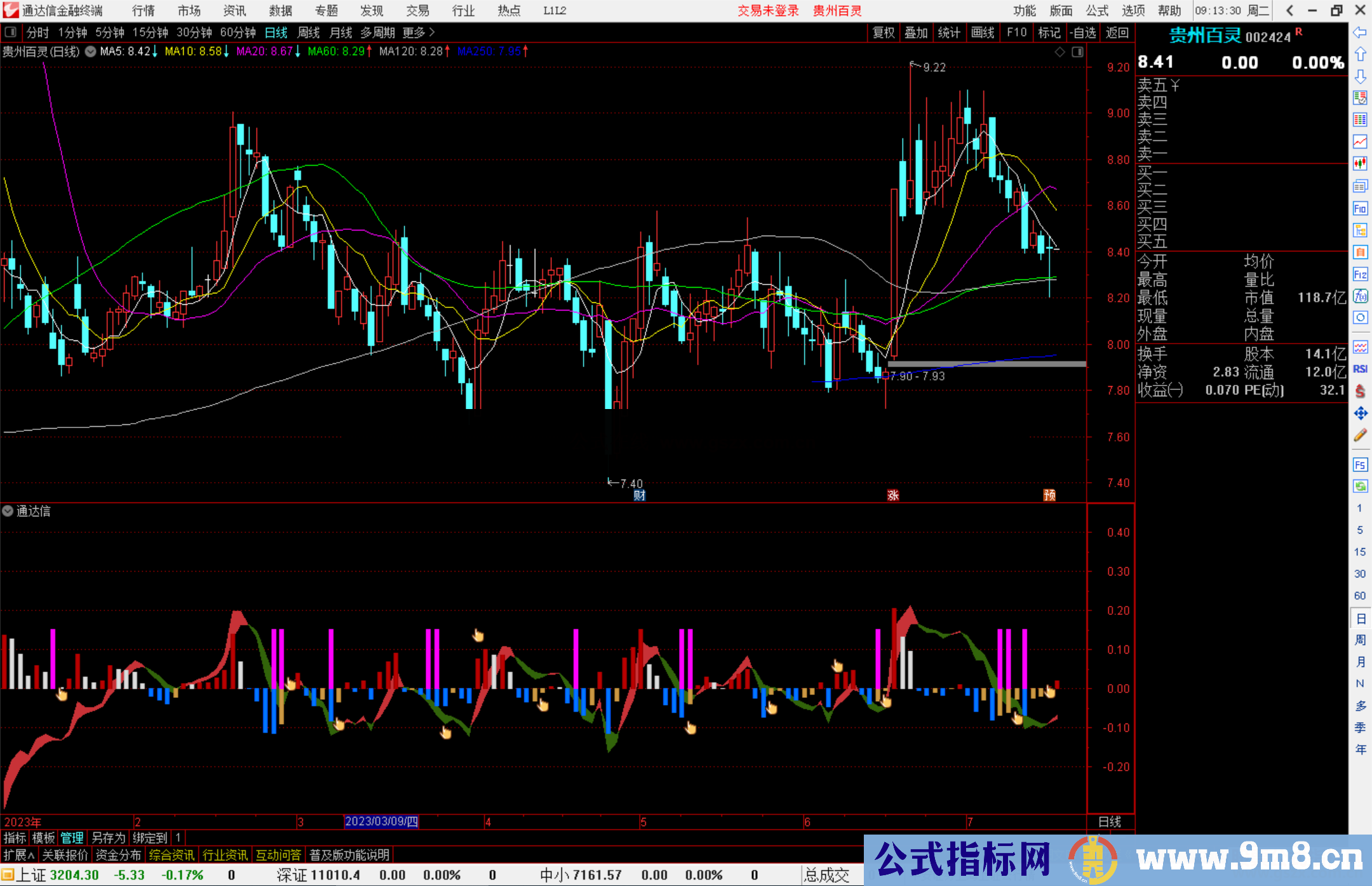 通达信趋势介入点公式副图源码