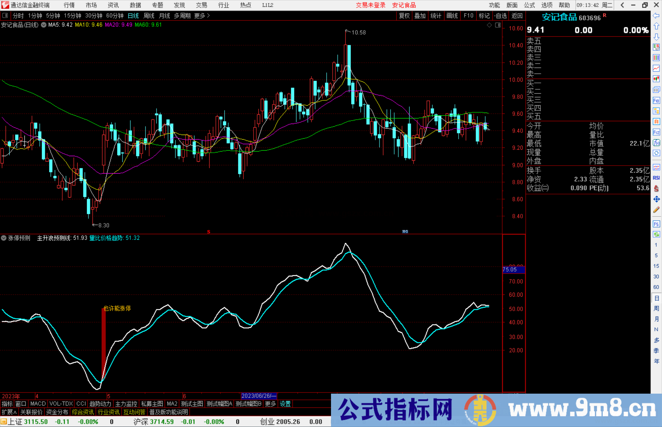 通达信涨停预测指标公式源码副图