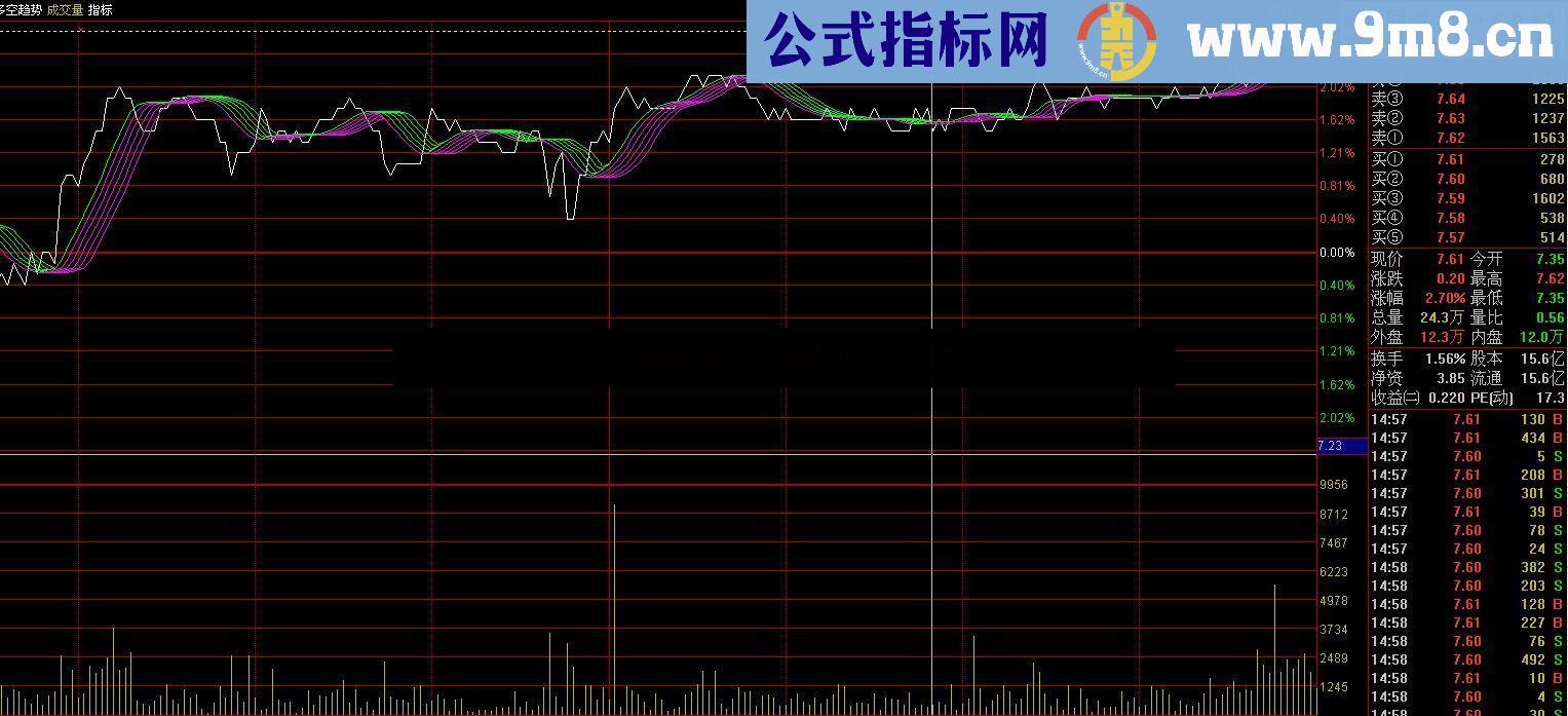 拉升力源码附图