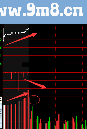 集合竟价追涨停 分时幅图公式