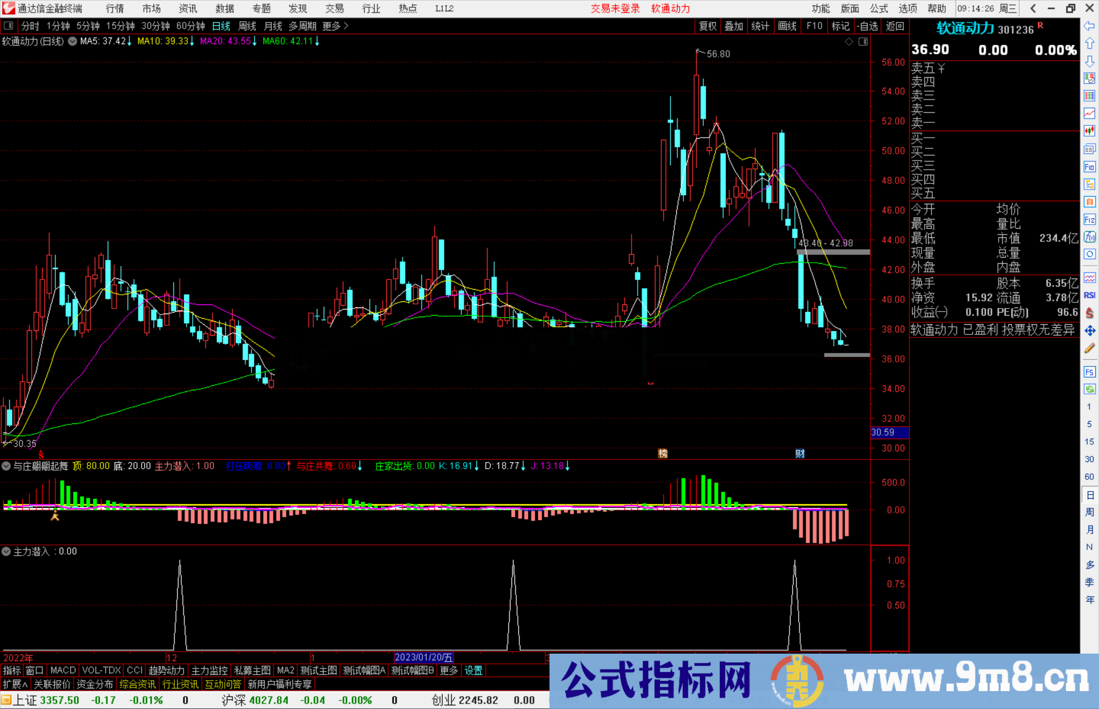 通达信与庄翩翩起舞,副图+选股公式源码