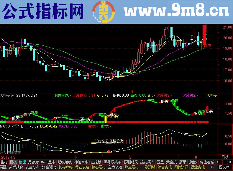 通达信超牛的大师买卖指标超前MACD指标1、2天（重发）