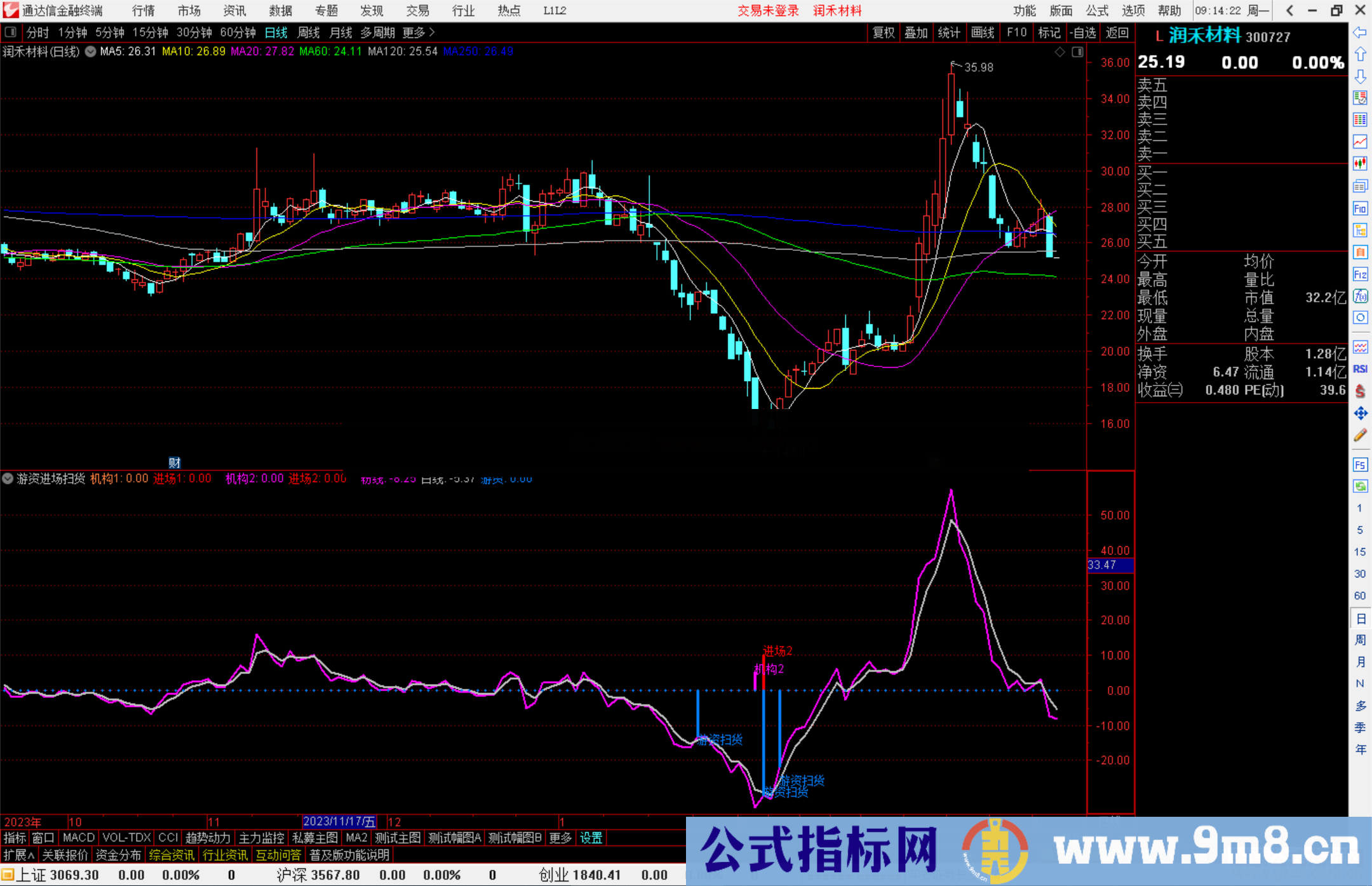 通达信游资进场扫货副图源码
