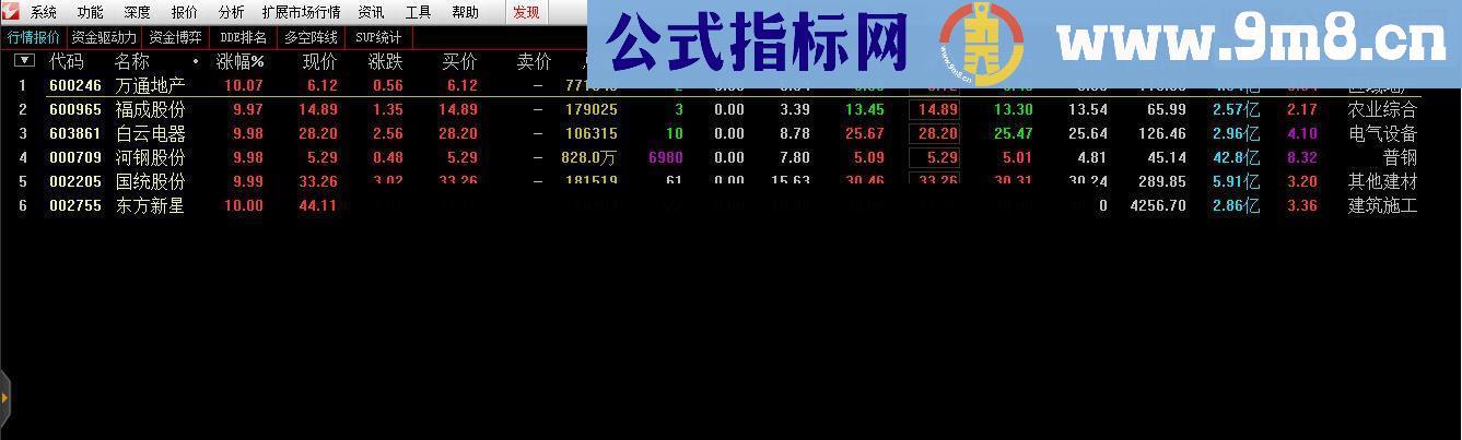 通达信黑马出现（指标副图 贴图）强势选股指标