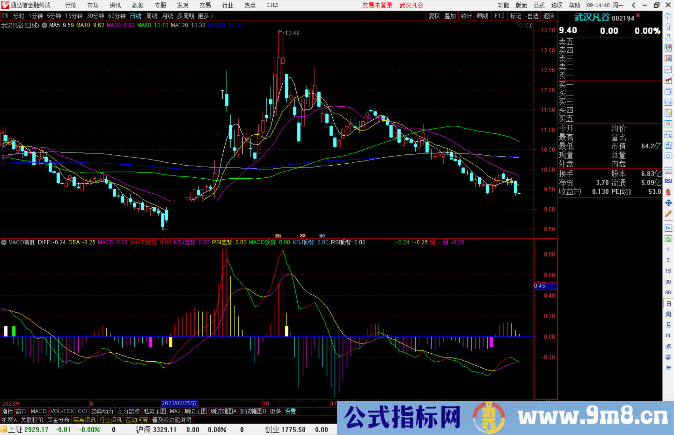 通达信MACD常胜副图，红进绿出信号明确源码