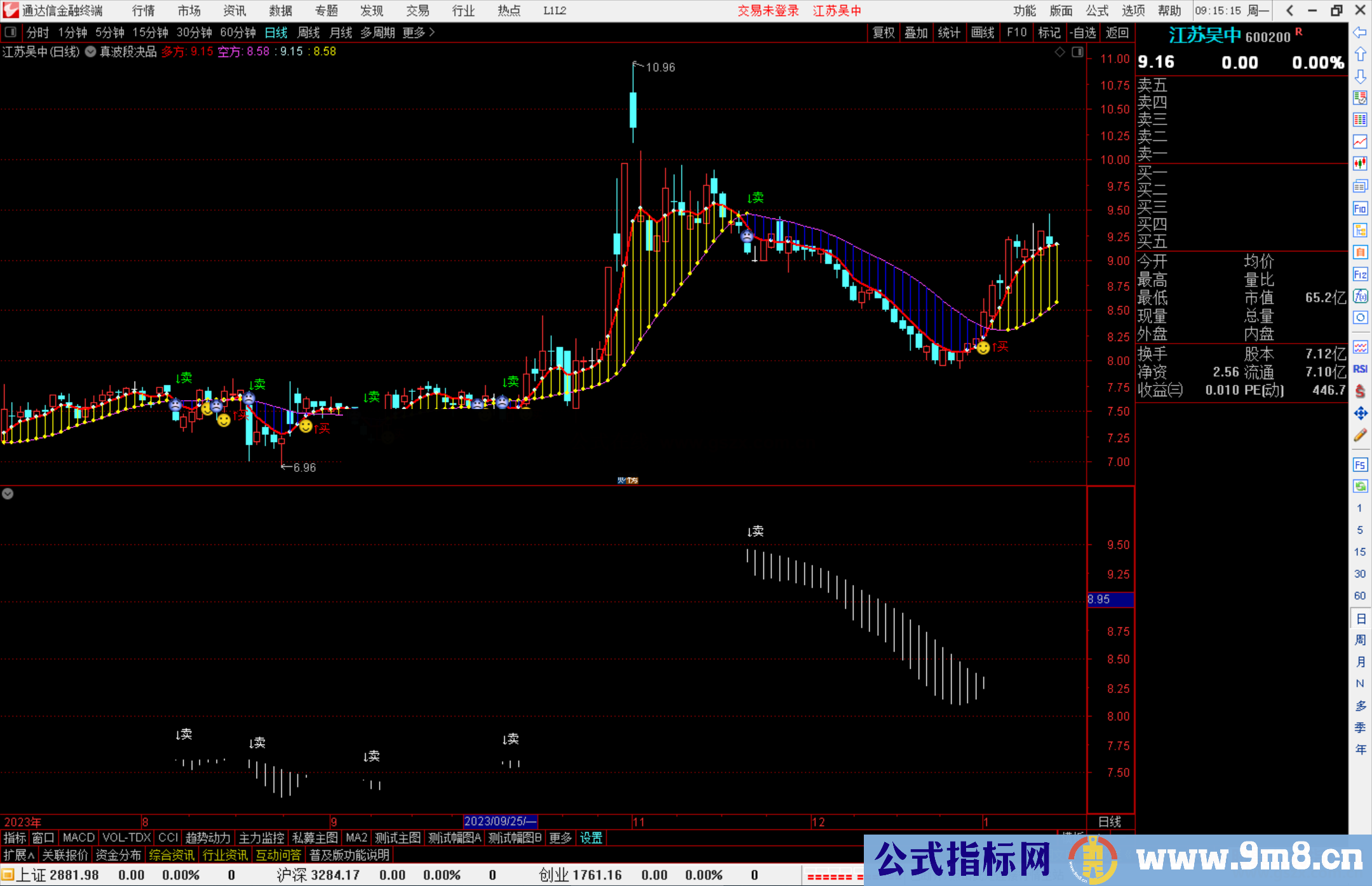 通达信真波段决品主图指标公式源码