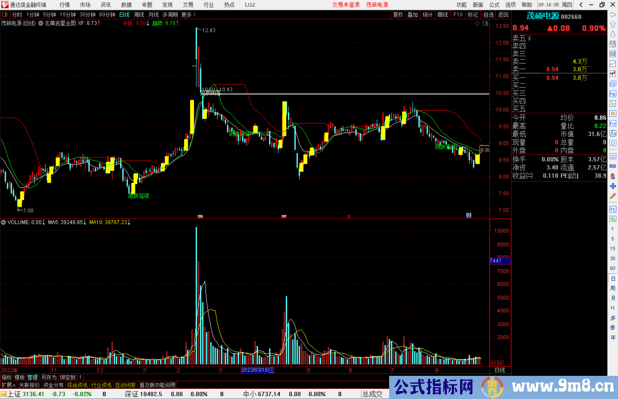 通达信玄黄吉星主图指标公式源码主图