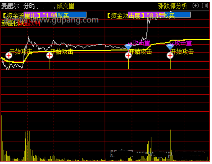 通达信分时资金流量指标公式源码