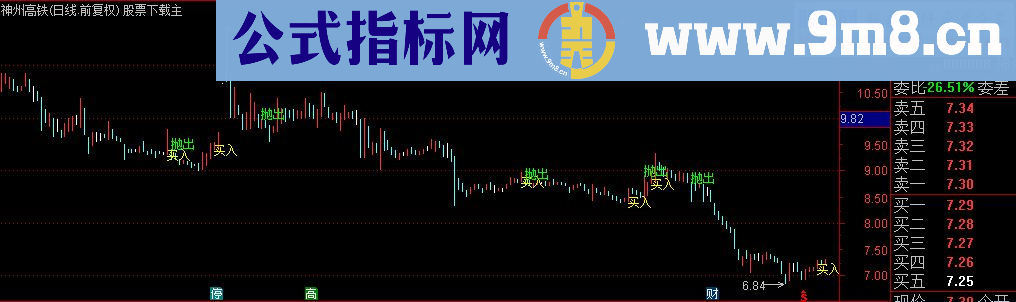 通达信股票大波段买卖点副图指标