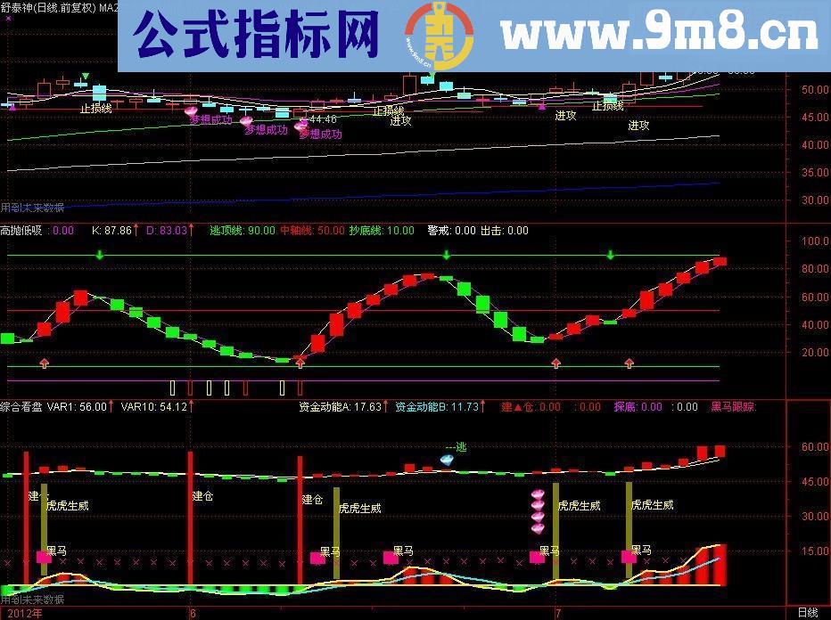 通达信高抛低吸副图源码看图说明