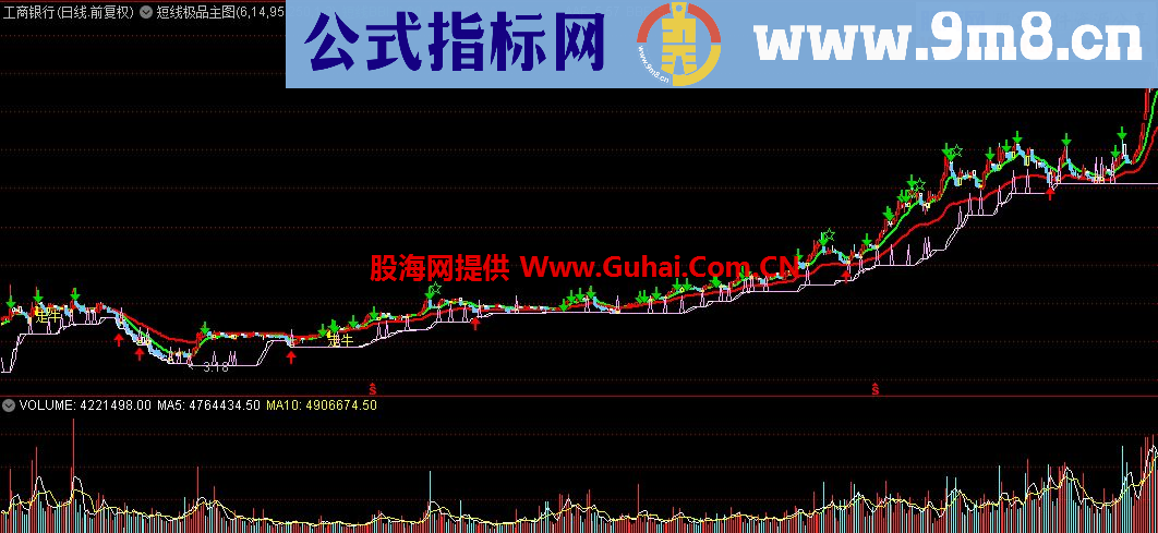通达信短线极品主图指标源码