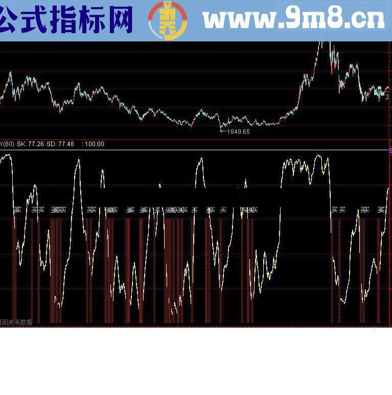 自用的指数抄底公式