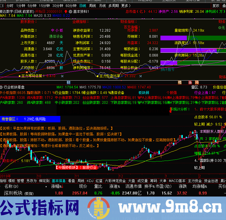 基本信息（指标、副图、通达信、贴图）一个简单明确的公式 