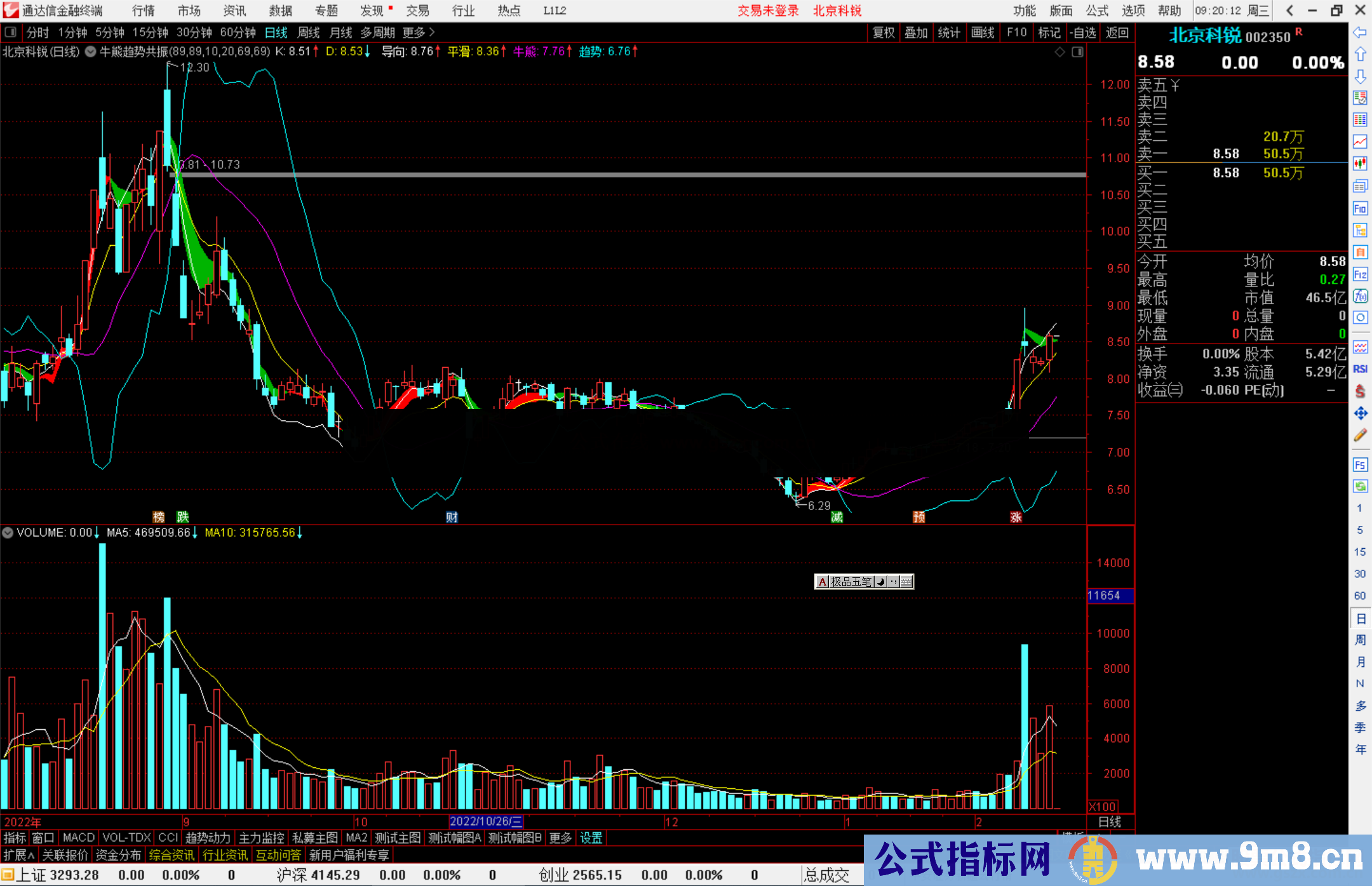 通达信牛熊趋势共振主图指标公式源码