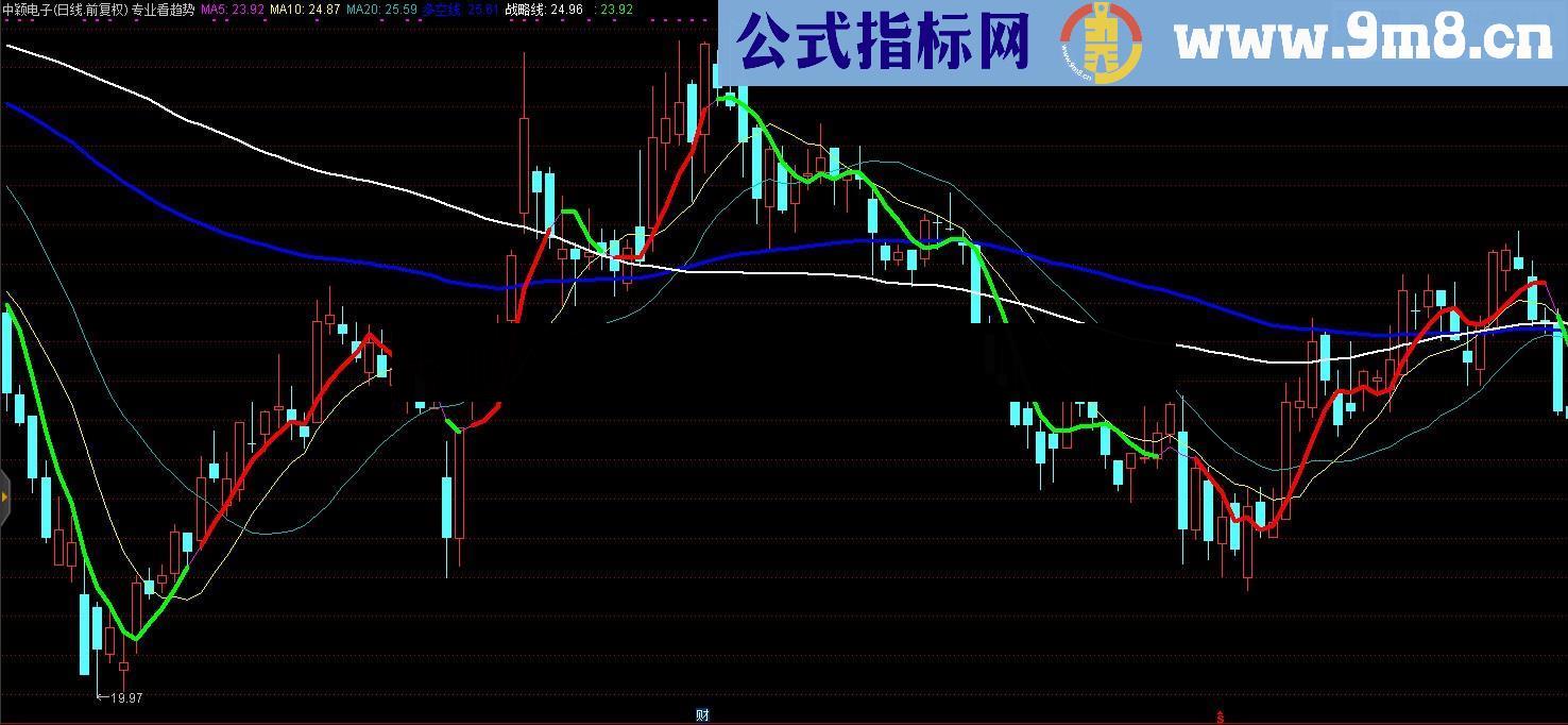 专业看趋势（指标 主图 通达信 贴图）