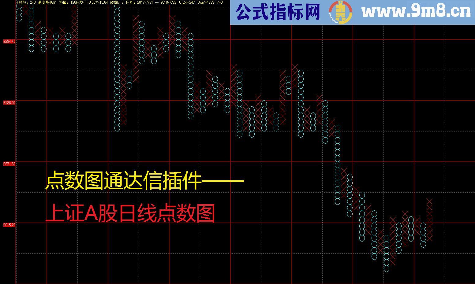 【点数图通达信插件,主图,贴图】不同于K线的另一种分析图表