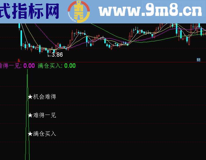 通达信机会难得源码副图贴图）