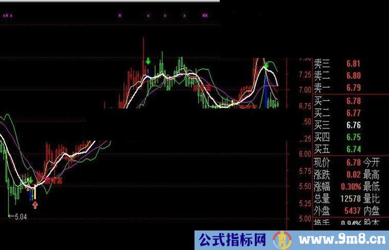 小张推荐，波段买卖，红色持股，绿色持币