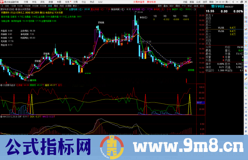 通达信大波黑马起步副图指标公式源码
