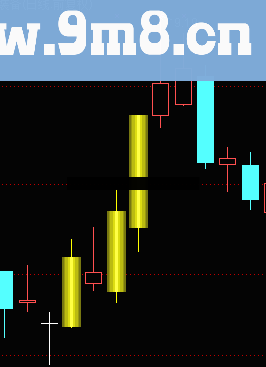 非常棒的各种彩色立体K线方便做指标备用(有图)