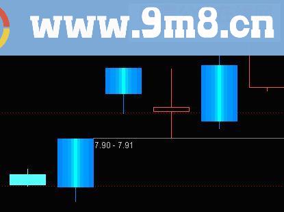 非常棒的各种彩色立体K线方便做指标备用(有图)