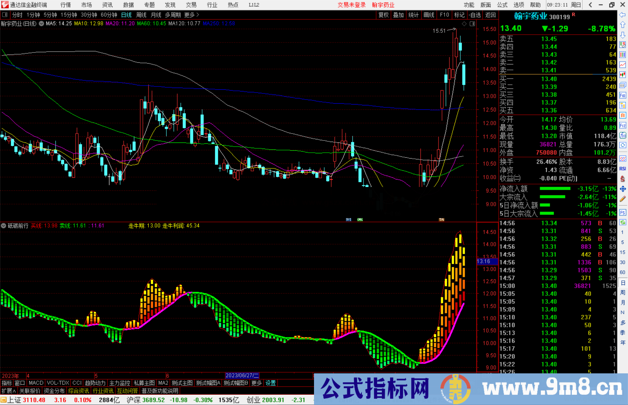 通达信砥砺前行指标公式源码副图