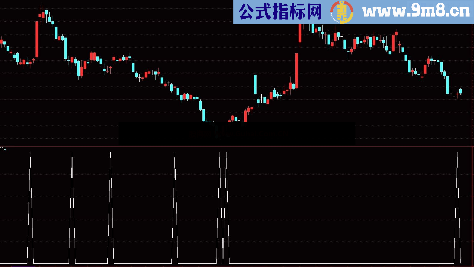 通达信极品短线王，无未来，信号少，但胜率高