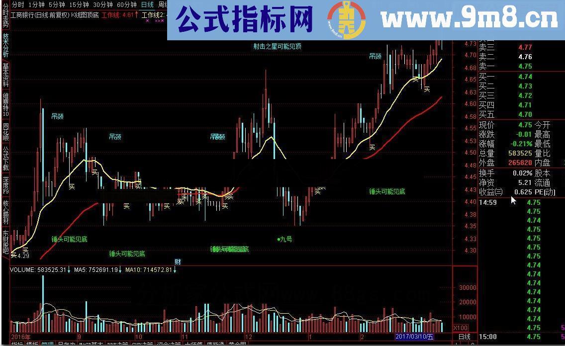 通达信K线图顶底源码