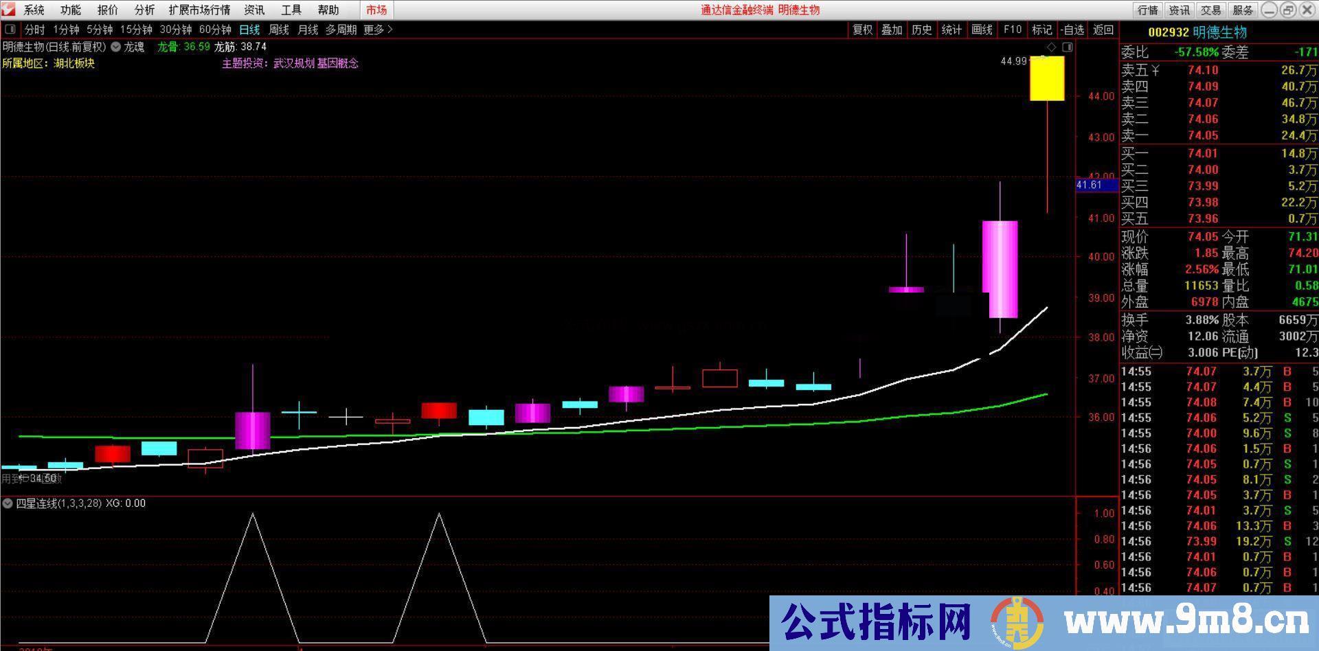 通达信四星连线,连续四个十字星公式副图选股