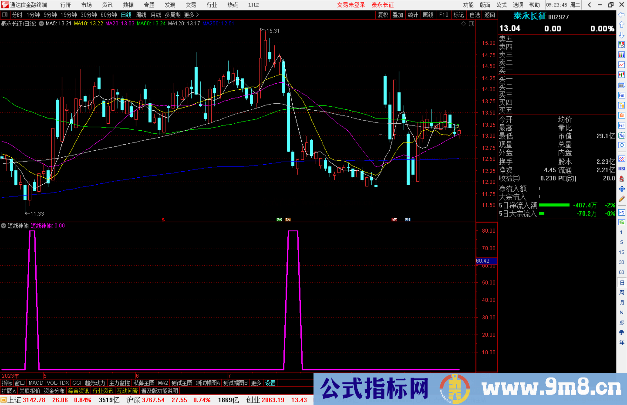 通达信短线神偷公式副图源码