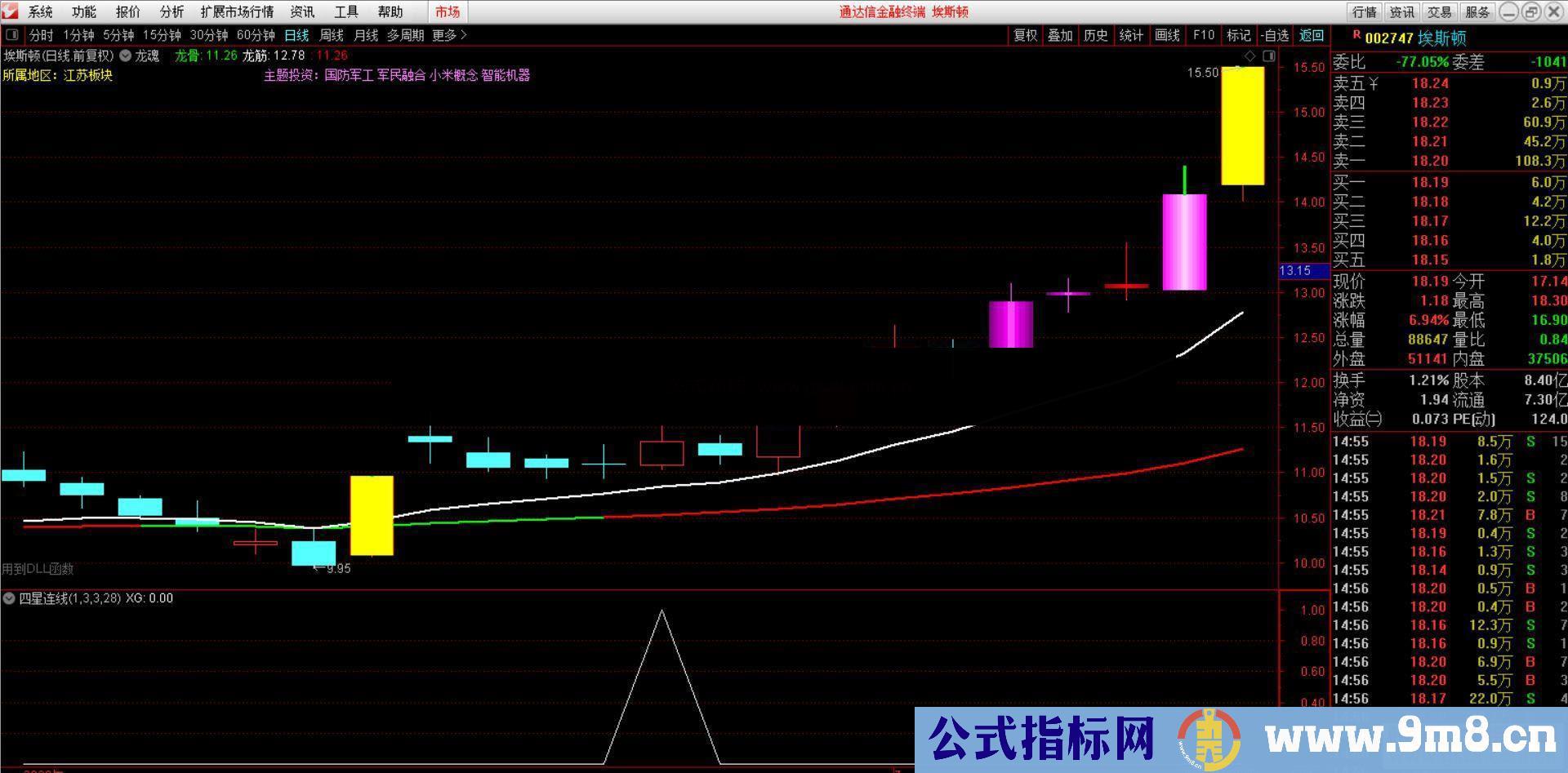 通达信四星连线,连续四个十字星公式副图选股