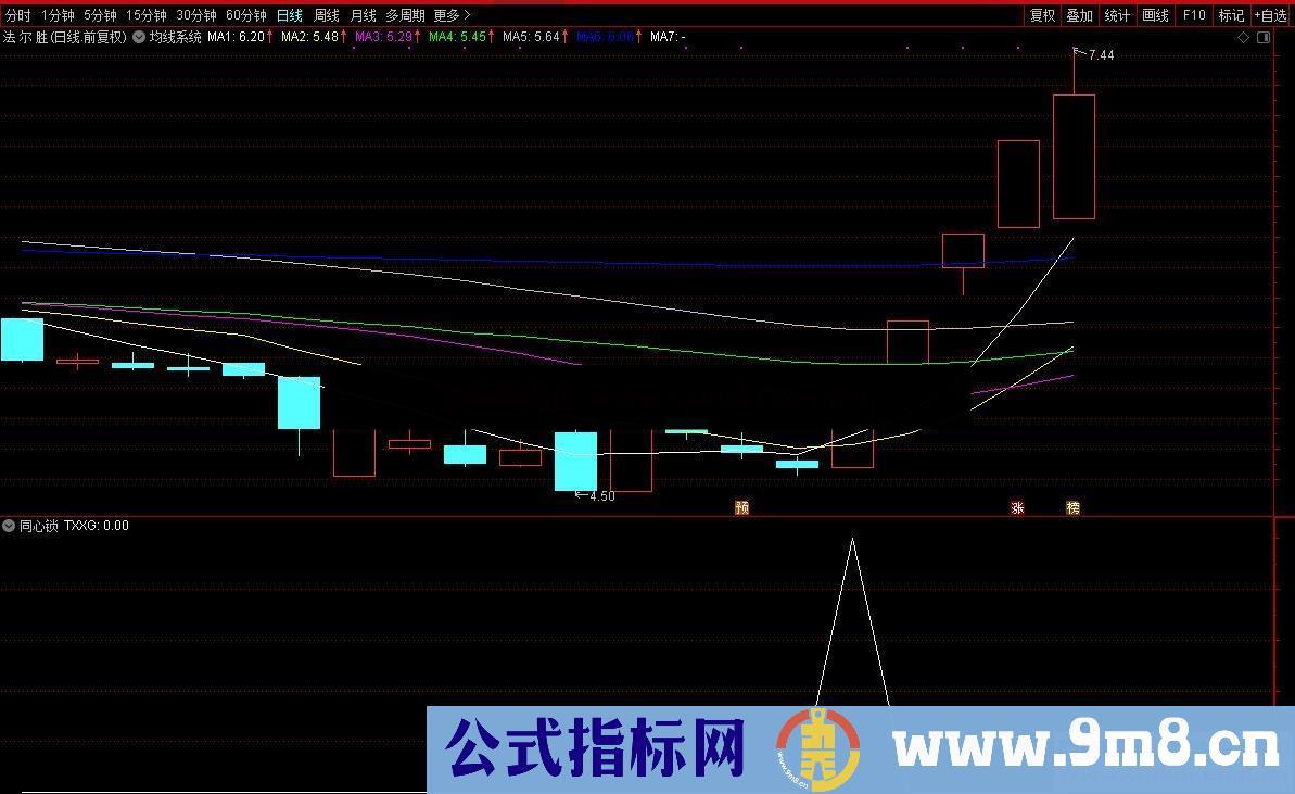 同心锁(源码、副图/选股、通达信大智慧通用)原创短线指标