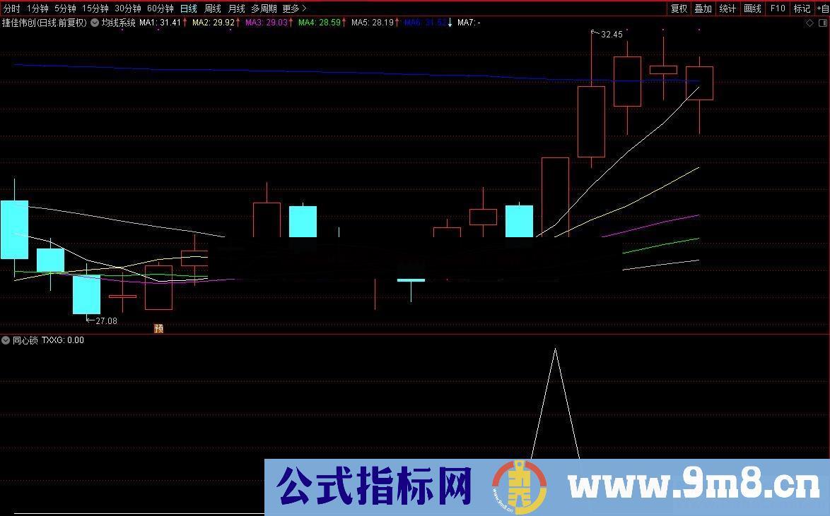 同心锁(源码、副图/选股、通达信大智慧通用)原创短线指标