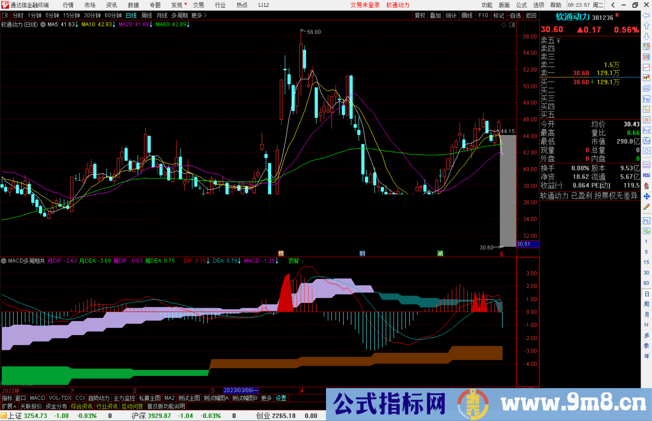 通达信MACD多周期共振指标公式源码背离离提示 重磅升级