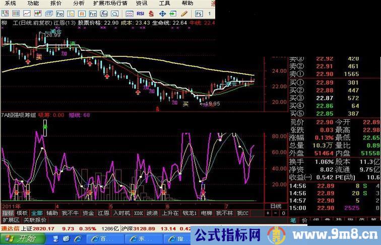 老指标看着玩吧