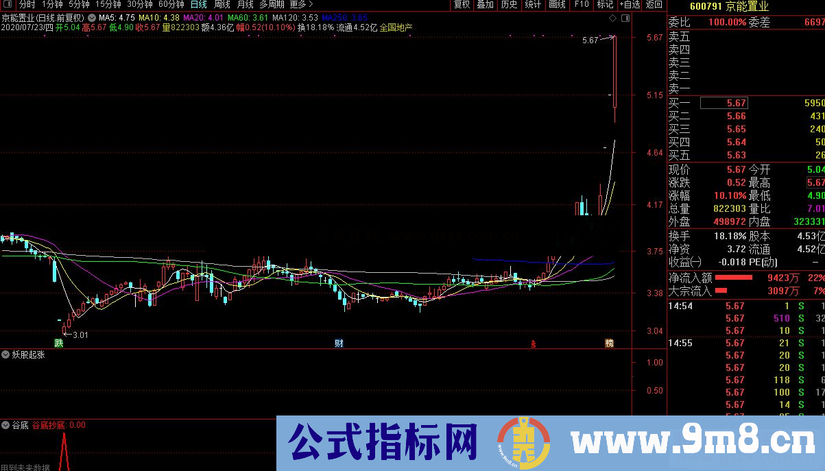 通达信精准短线选股/副图指标公式源码  贴图