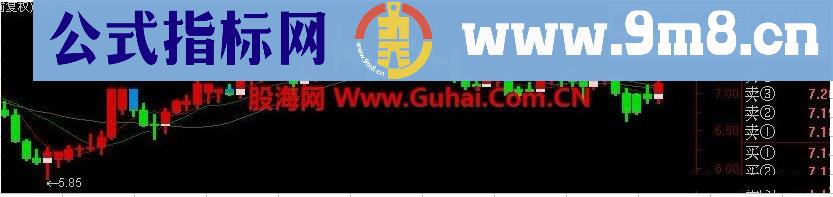 虎拓主图通达信版