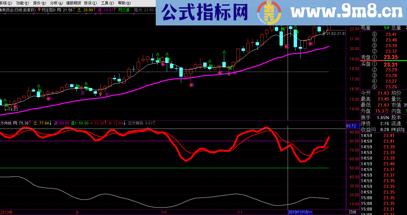 个股方向线------（副图 源码 帖图