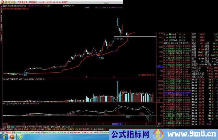 筹码买入3，狙击追涨，分享给大家