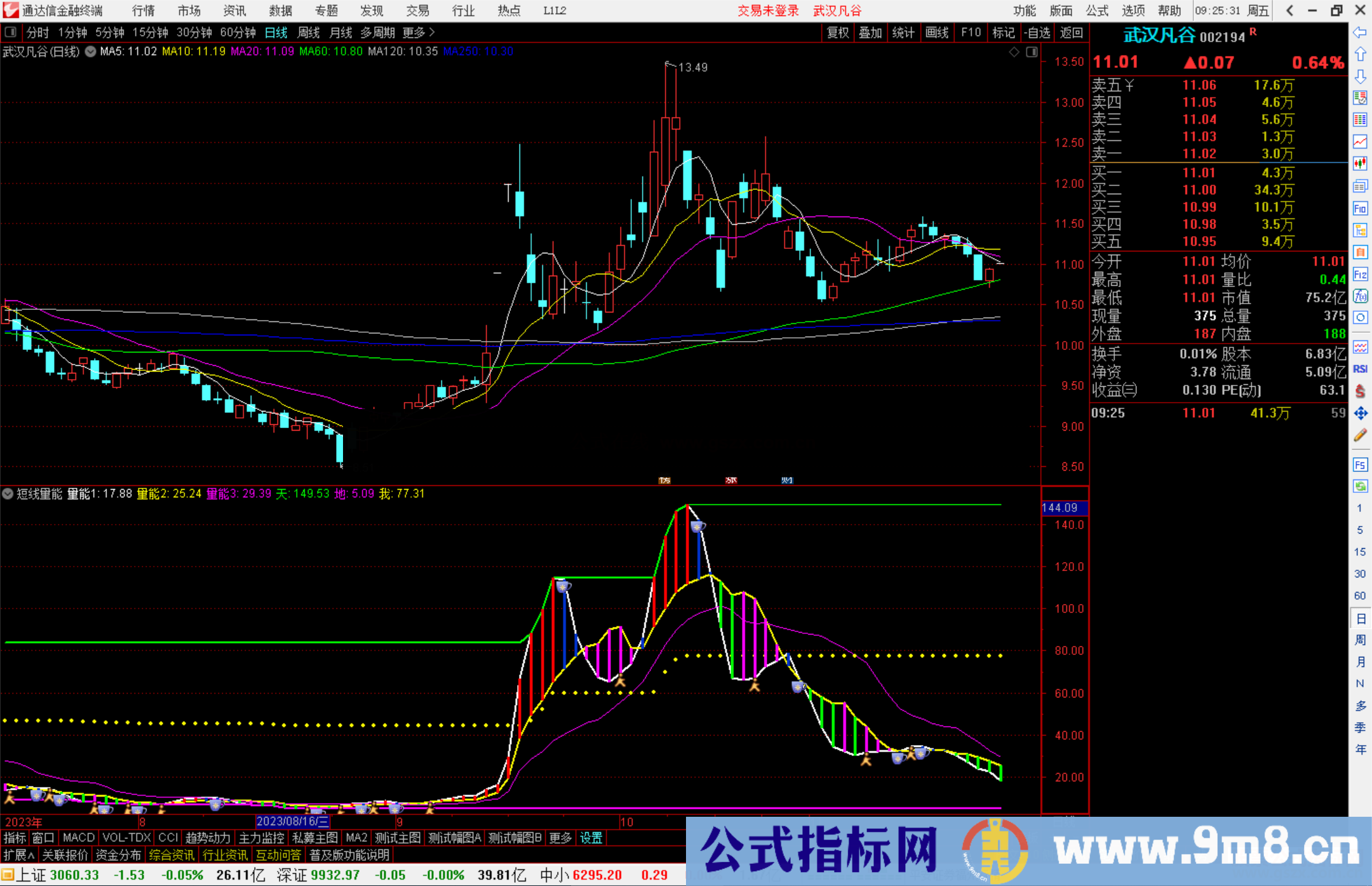 通达信短线量能指标公式源码副图