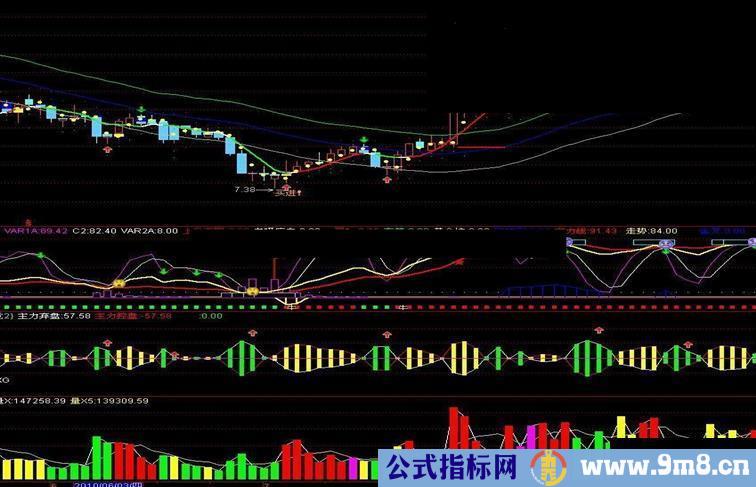一个较好的成交量指标