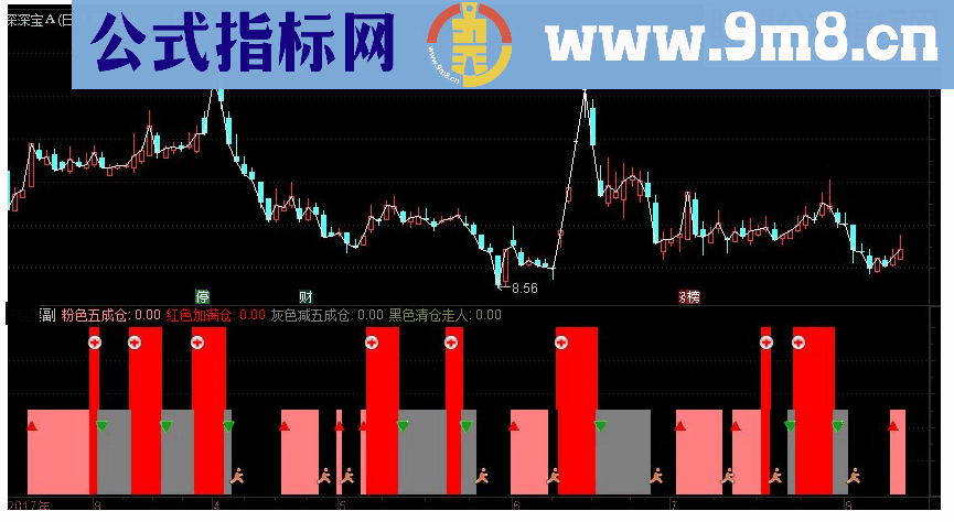 通达信逍遥仓位管理副图指标源码