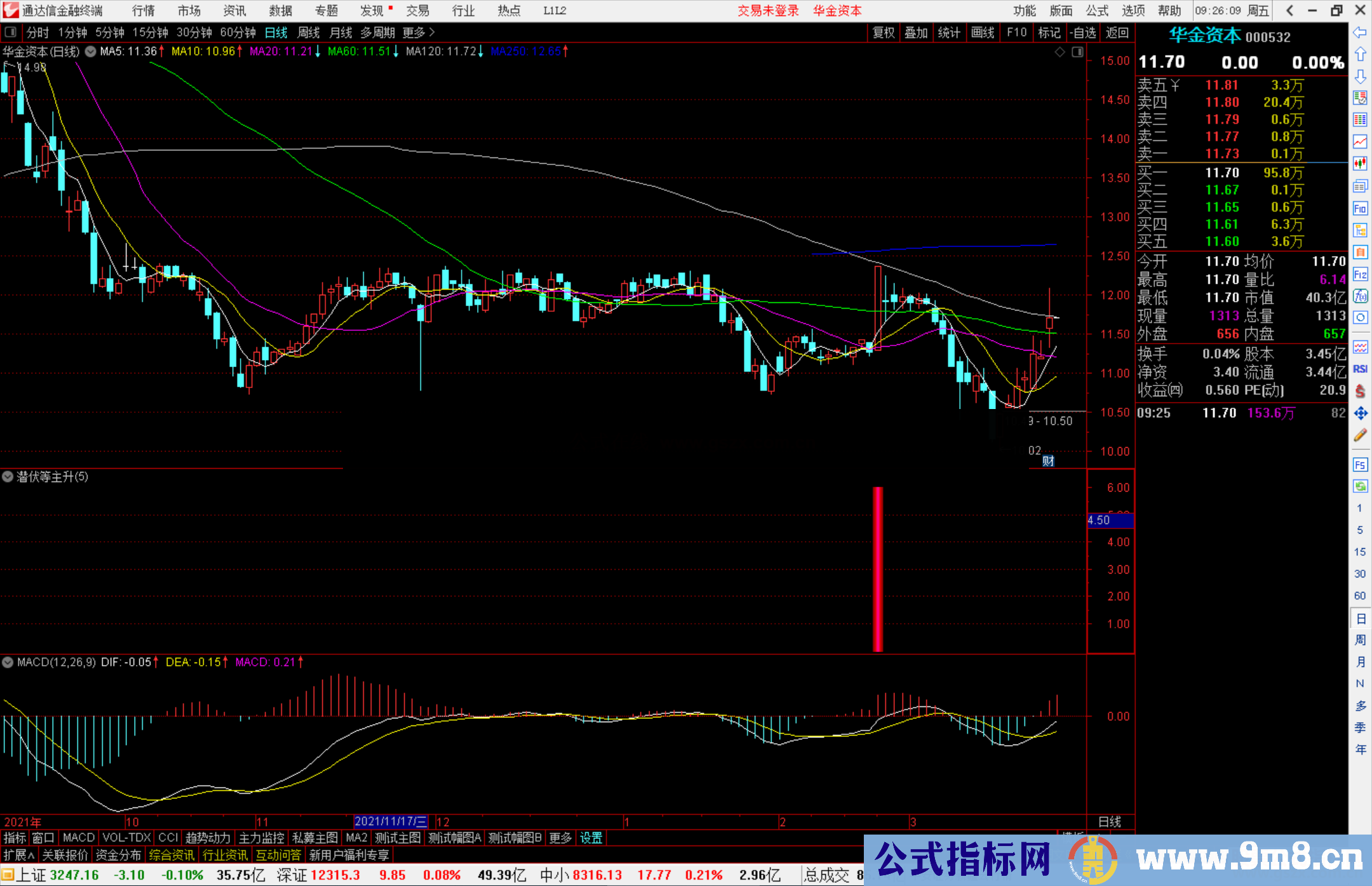 通达信潜伏等主升副图/选股预警指标公式源码 