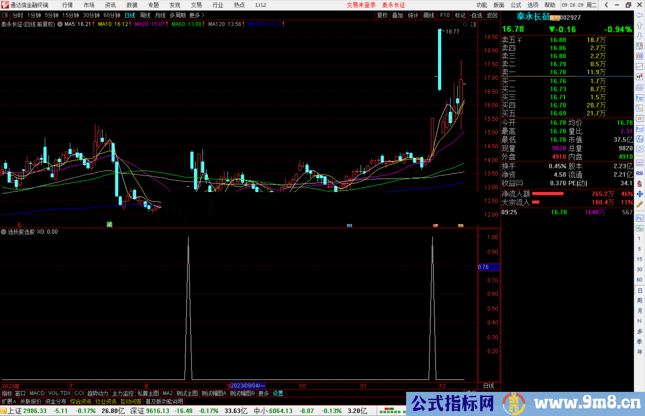 通达信选妖股选股指标公式源码副图