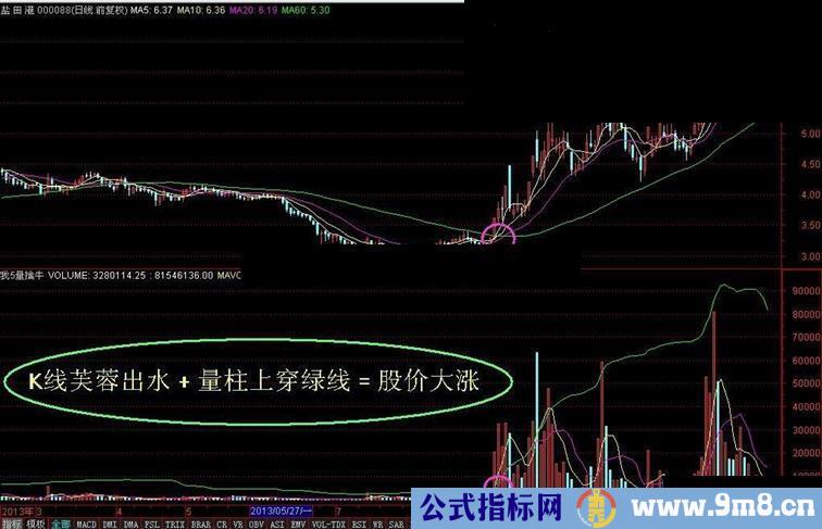 我5量擒牛
